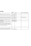 FOI Request Log 2024 thumbnail