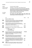 January 24 Community Liaison Committee Minutes thumbnail