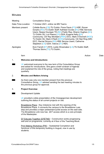 Meeting Minutes October 2021 thumbnail